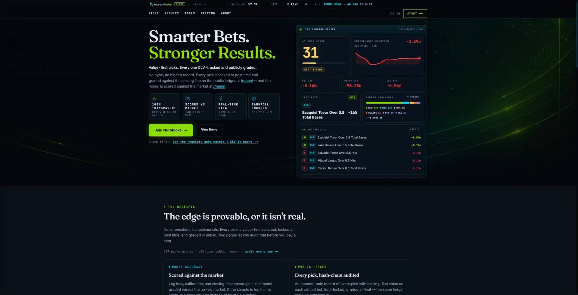 NuroPicks — sports betting analytics platform built by ModernGrindTech